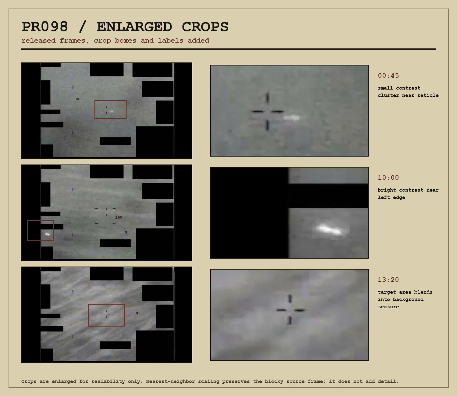 Enlarged crops from DOW-UAP-PR098 showing selected released frames around 00:45, 10:00, and 13:20.