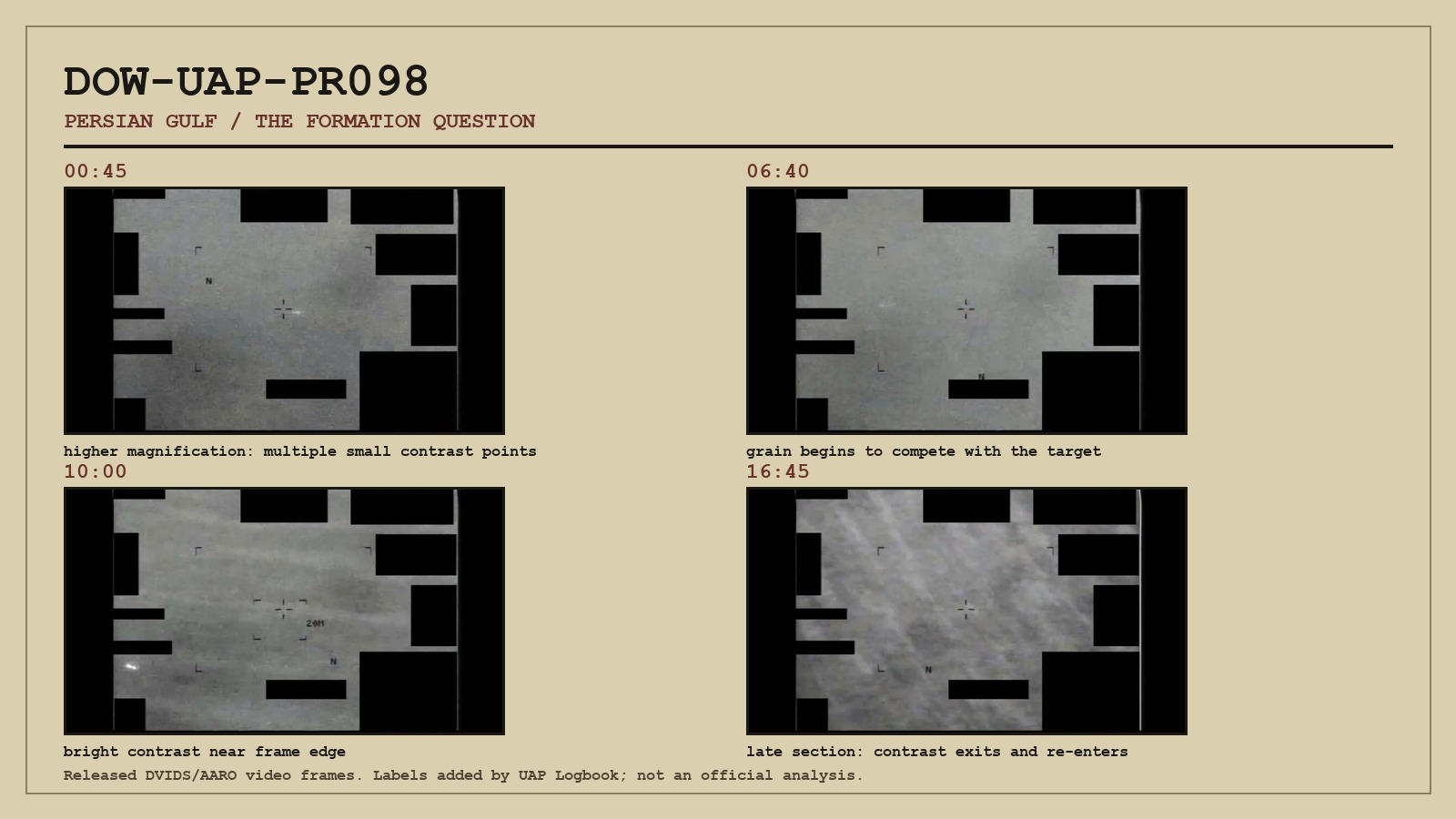 Editorial contact sheet of released DVIDS/AARO frames from DOW-UAP-PR098 showing selected timestamps from the Persian Gulf formation video.