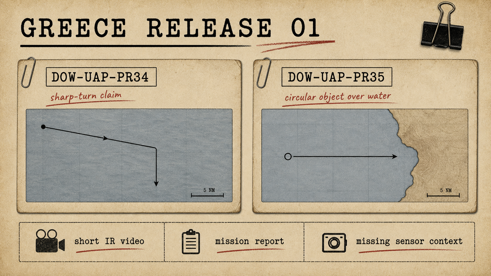 Generated editorial graphic comparing DOW-UAP-PR34 and DOW-UAP-PR35 in the Greece Release 01 cluster