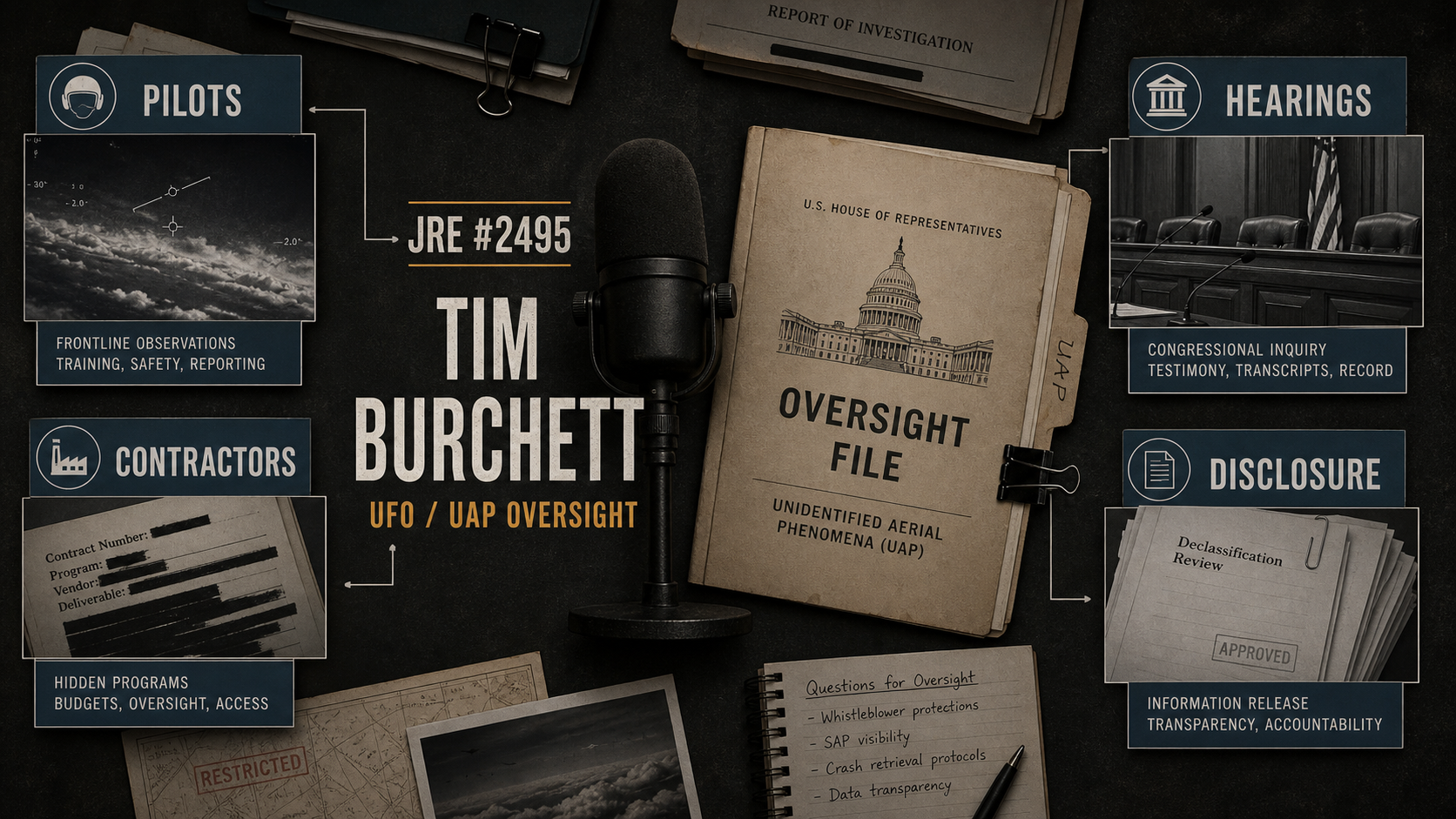 Editorial infographic mapping the main UFO and UAP oversight topics in Joe Rogan Experience 2495 with Tim Burchett