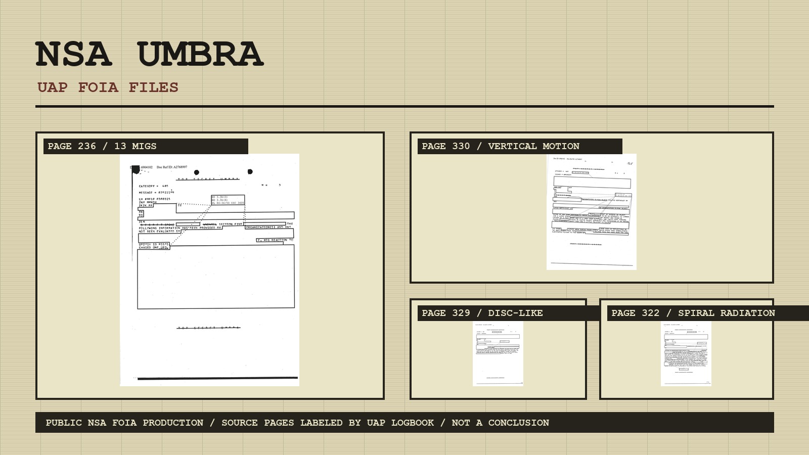 Public NSA FOIA production pages assembled into a UAP Logbook source collage, including page 236 and the 13 MiGs line.