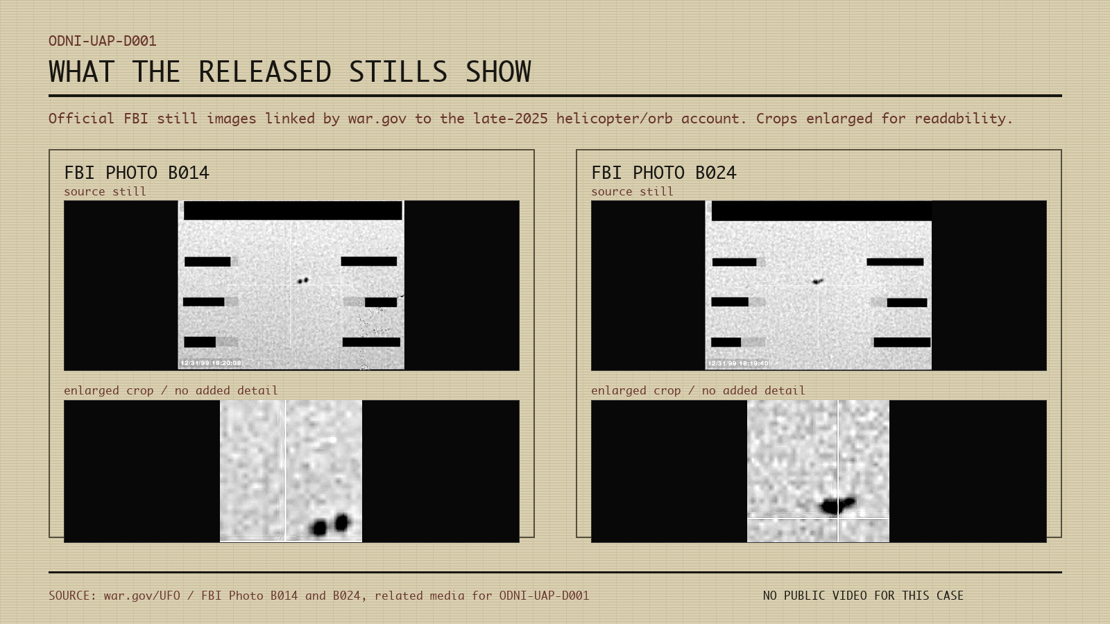 Editorial contact sheet using official FBI still images B014 and B024 linked by war.gov to ODNI-UAP-D001, with enlarged crops for readability.