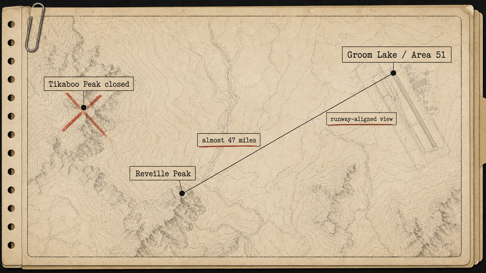 Generated map-style graphic showing Tikaboo Peak closed, Reveille Peak, and a runway-aligned line of sight toward Groom Lake