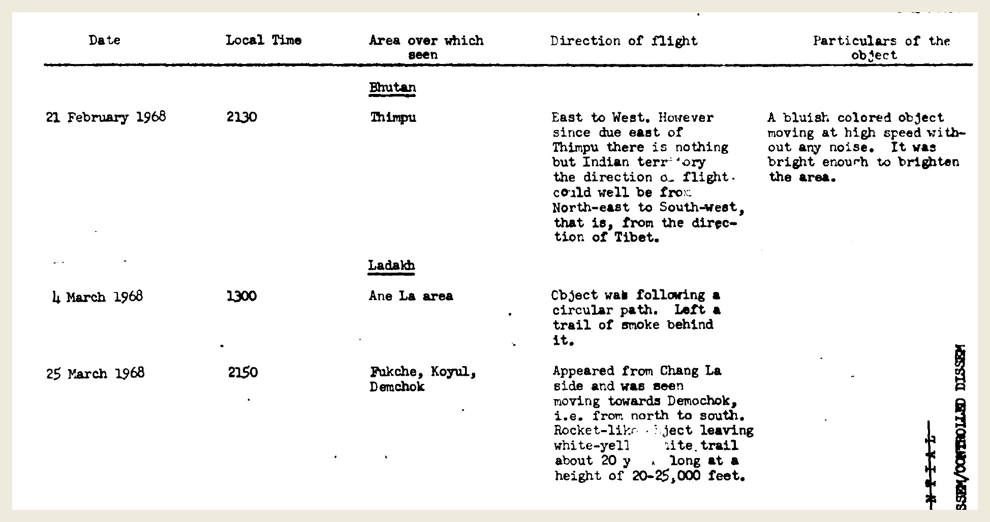 Source crop from CIA-UAP-016 showing 1968 entries for Bhutan and Ladakh UFO sightings.
