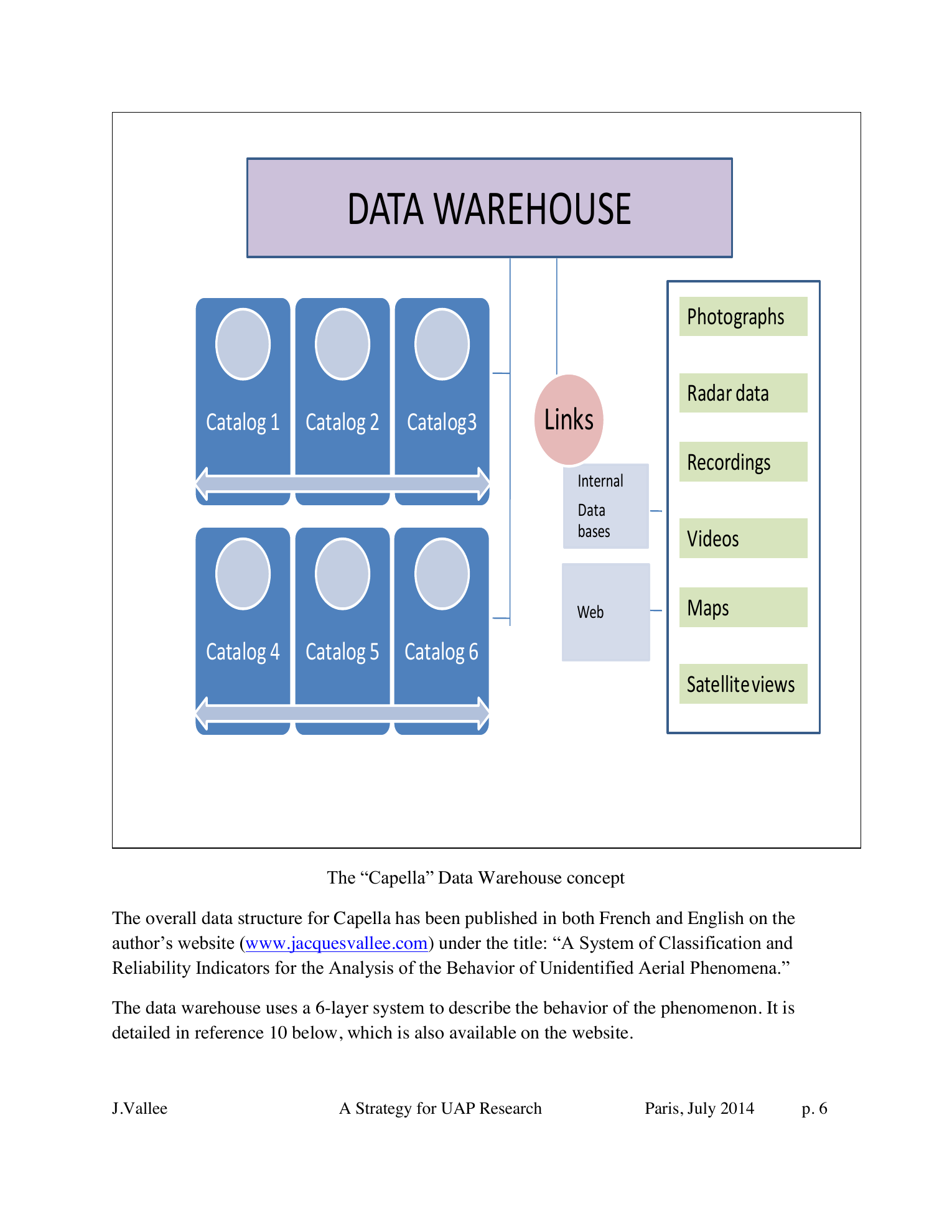 Capella data warehouse diagram from Jacques Vallee's 2014 CNES/GEIPAN UAP research paper.