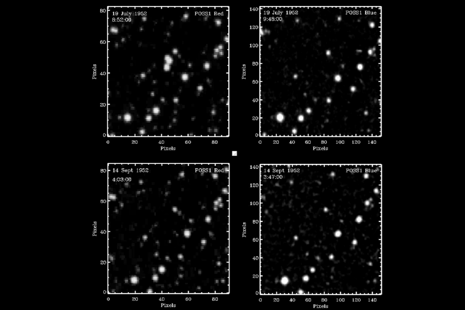 Four Palomar Observatory sky-survey exposures of the same star field from July and September 1952. Three closely grouped bright points appear only in the upper-left July 19 red exposure.
